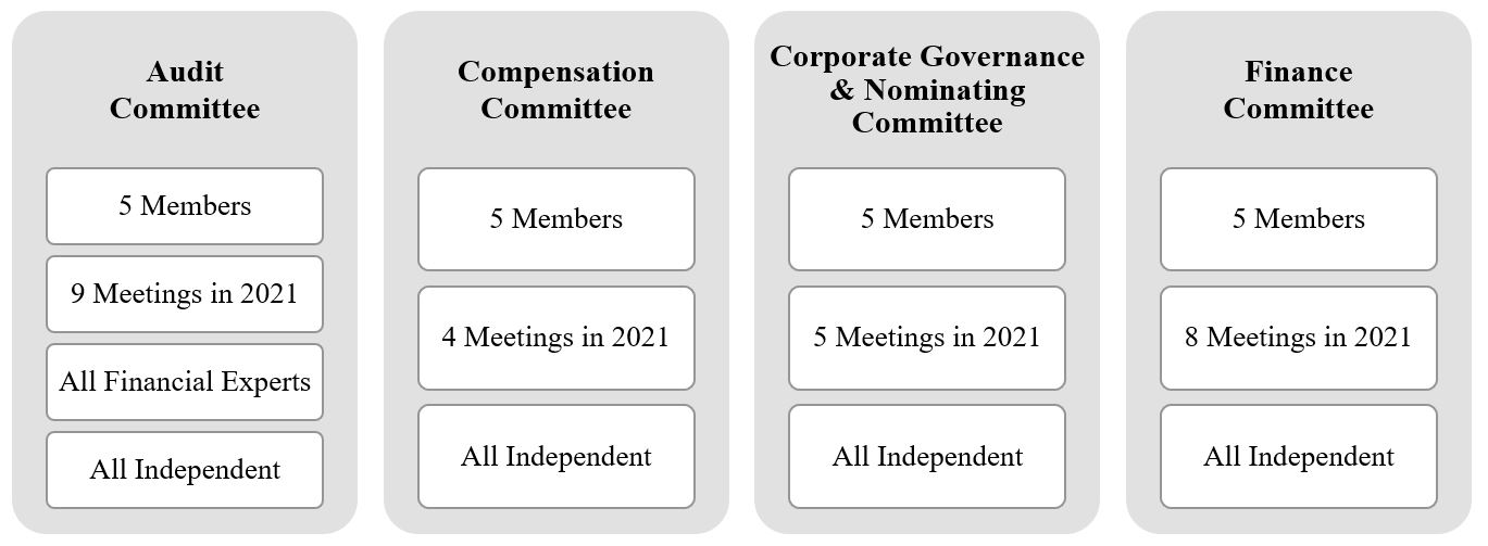 boardcommitteeschart.jpg